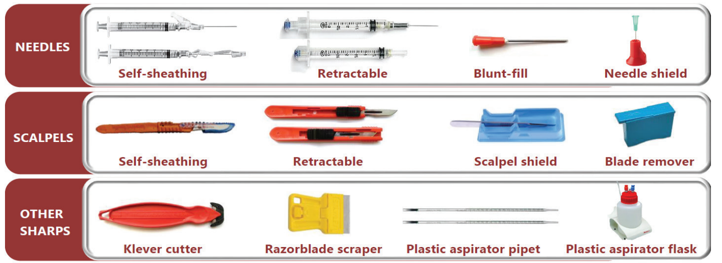 Showing safer sharps devices including needles: self-sheathing, retractable, blunt-fill, and needle shield. Scalpels: self-sheathing, retractable, scalpel shield, and blade remover. Other sharps: klever cutter, razorblade scraper, plastic aspirator pipet, and plastic aspirator flask.